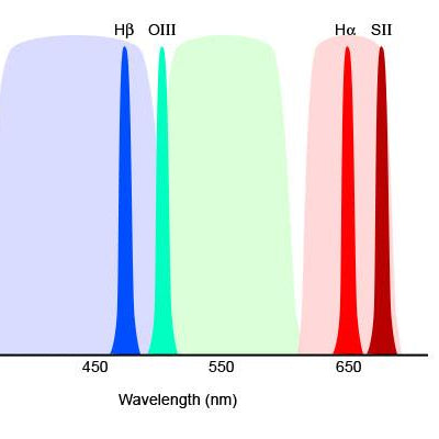 Narrowband Imaging