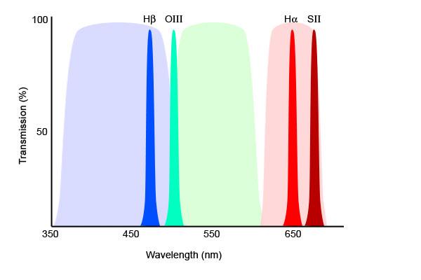 Narrowband Imaging