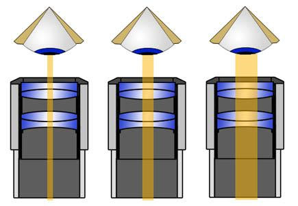 Observing Theory