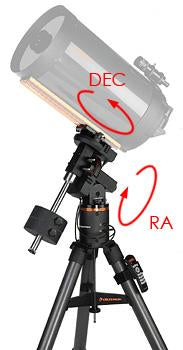 German Equatorial Mounts