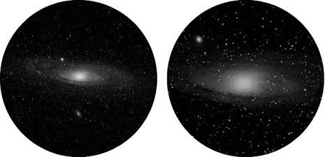 Understanding Magnification