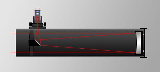 Newtonian Reflectors