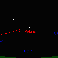 Polar Alignment