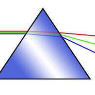 Longitudinal Chromatic Aberration