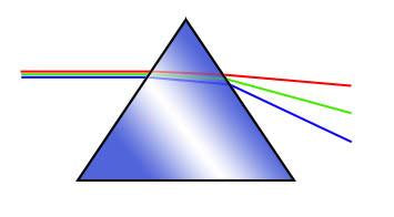 Longitudinal Chromatic Aberration