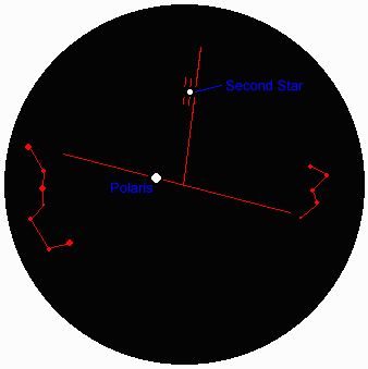 Polar Aligning your Mount for Imaging