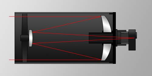 Classical Cassegrain Design