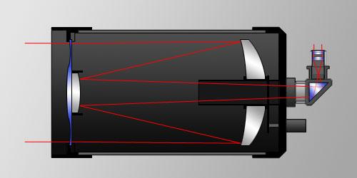 Schmidt-Cassegrain Design