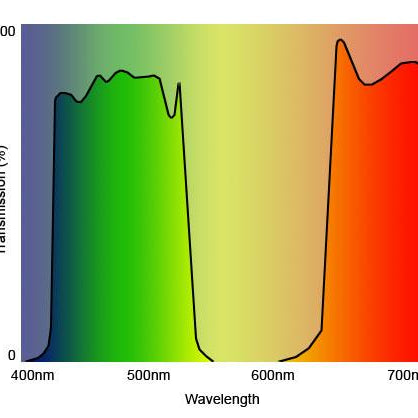 Light Pollution and Nebula Filters