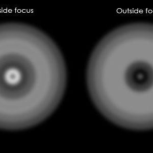 Star Testing Telescope Optics