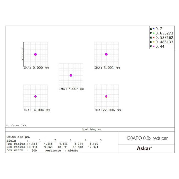 Askar 120APO 0.8x Full-frame Reducer