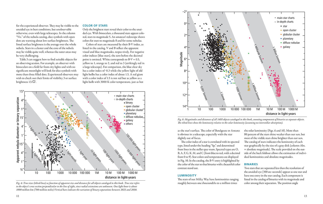 Observer's Sky Atlas: The 500 Best Deep-Sky Objects With Charts and Images book