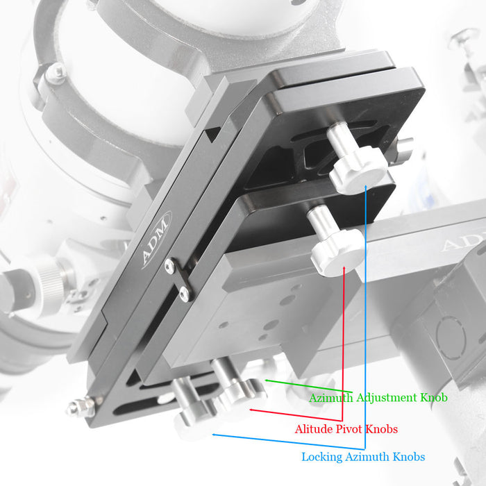 TGAD - Tandem Guiding Aiming Device