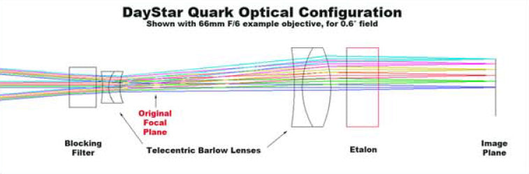 Daystar Instruments QUARK Hydrogen Alpha "Eyepiece"