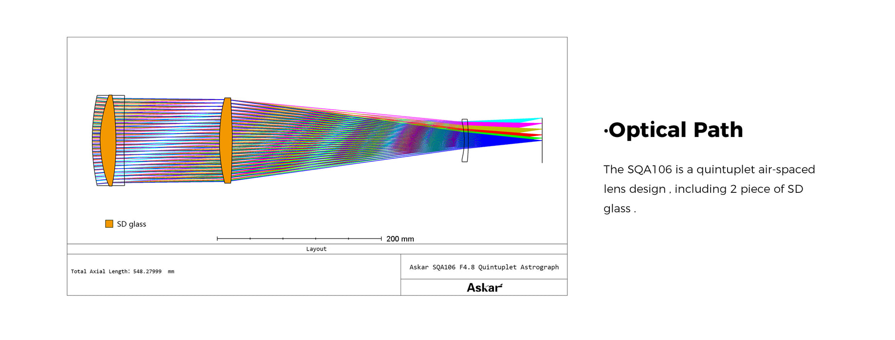 Askar SQA106 Petzval Astrograph