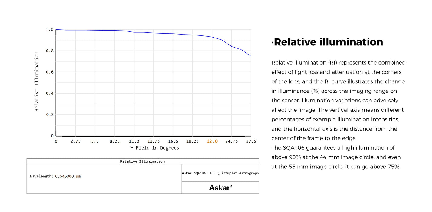 Askar SQA106 Petzval Astrograph