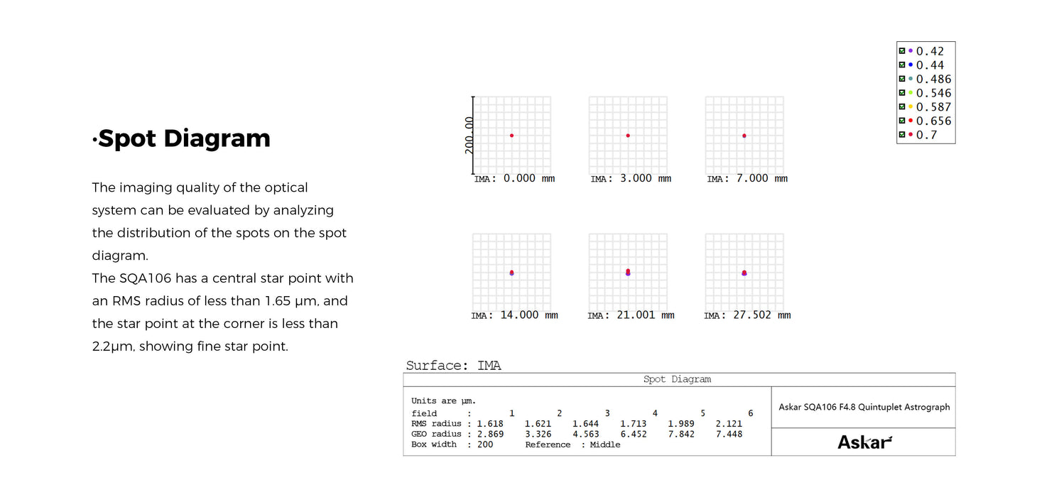 Askar SQA106 Petzval Astrograph