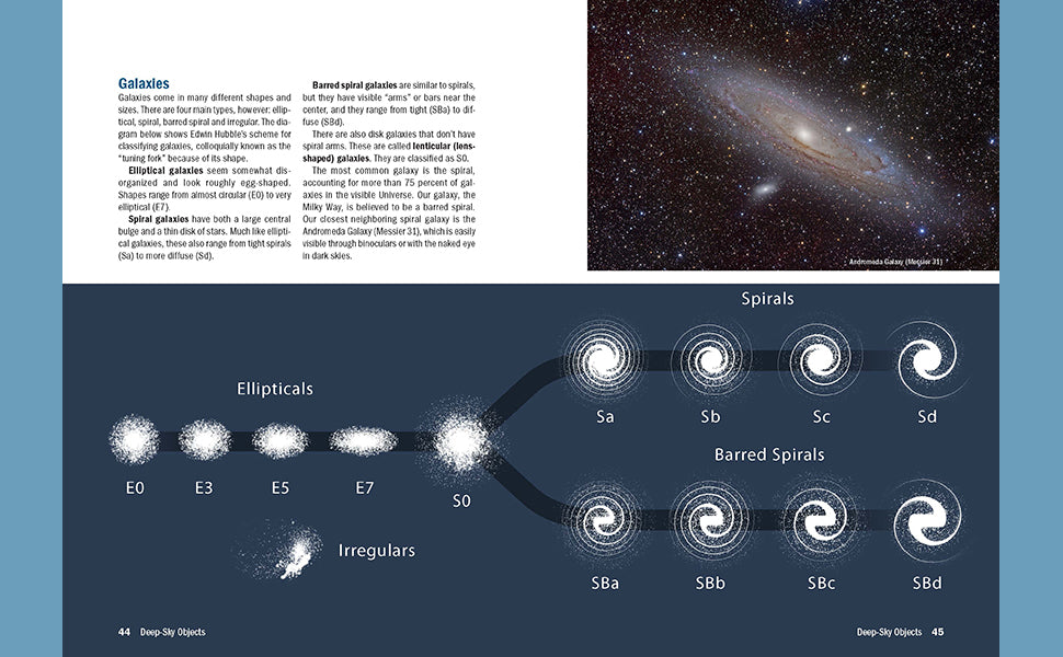 2025 Night Sky Almanac: A Month-by-Month Guide to North America's Skies from The Royal Astronomical Society of Canada book