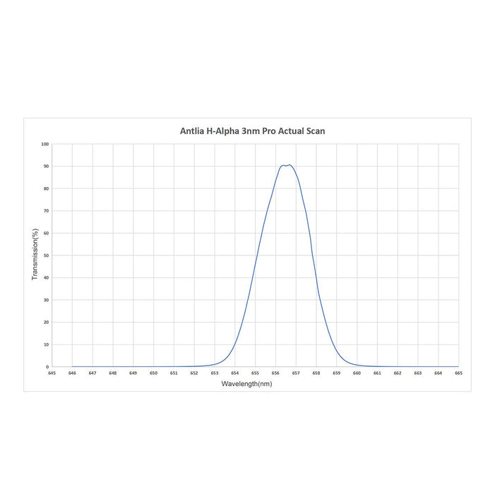 Antlia 3nm Narrowband H-alpha (Ha) Pro Filter - 50mm Unmounted