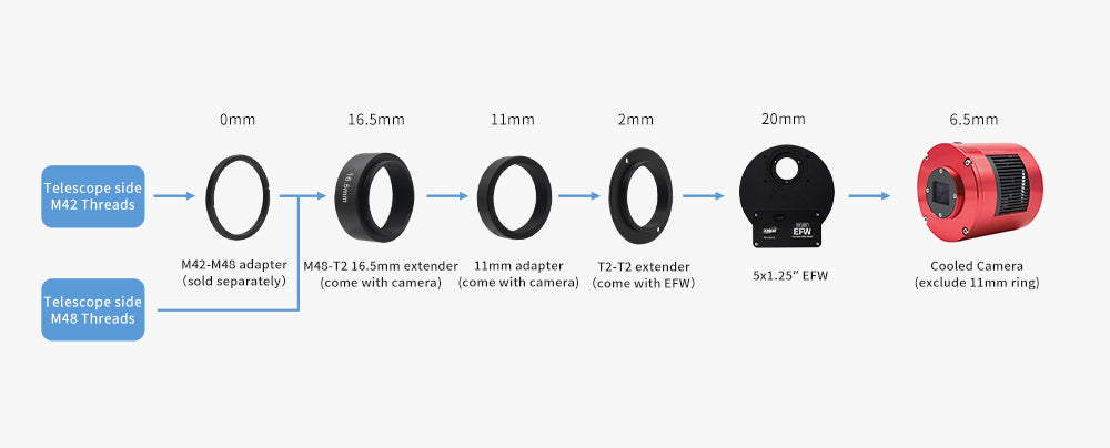 ZWO EFW Mini 5x1.25"/31mm (2025) 5-Slot Precision Electronic Filter Wheel
