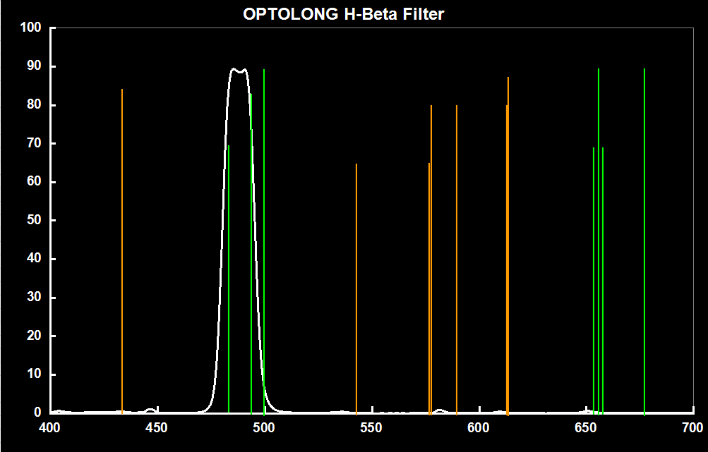 Optolong H-Beta 1.25" Mounted Filter