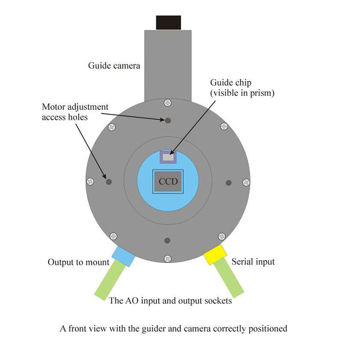 Starlight Xpress Active Optics Guiding System With OAG