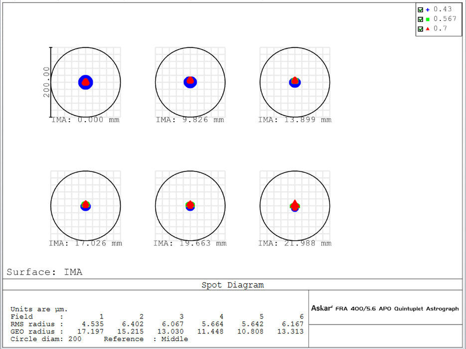 Askar FRA 400 72mm f/5.6 Quintuplet Flat-Field Astrograph