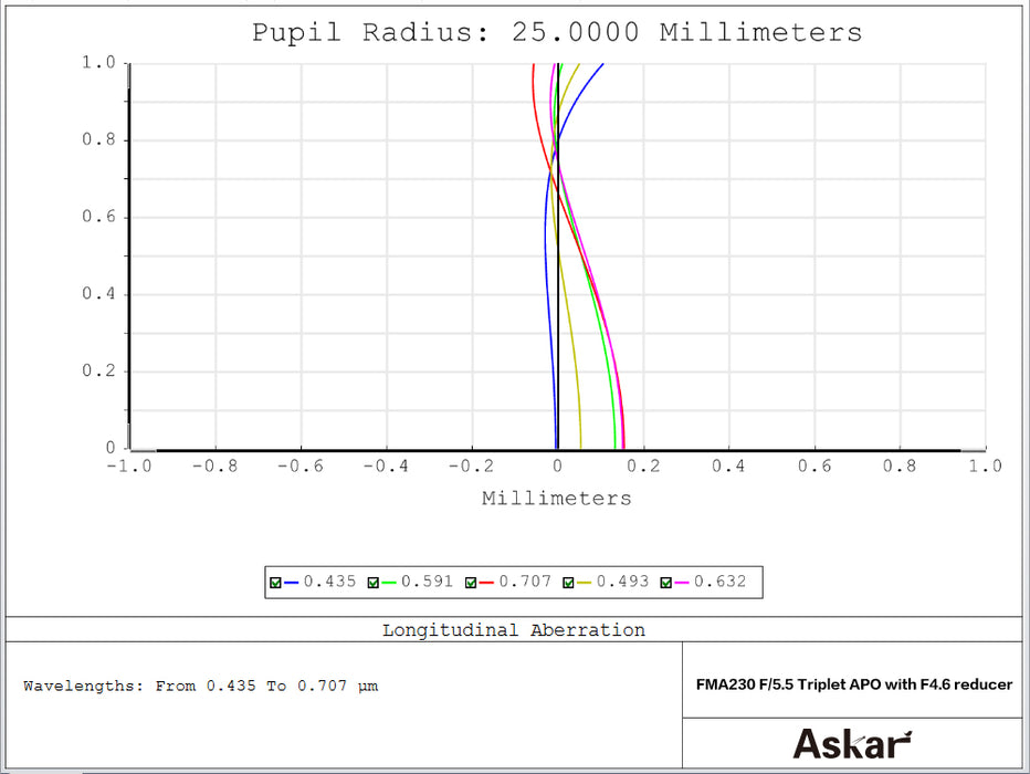 Askar FMA 230 50mm f/5.5