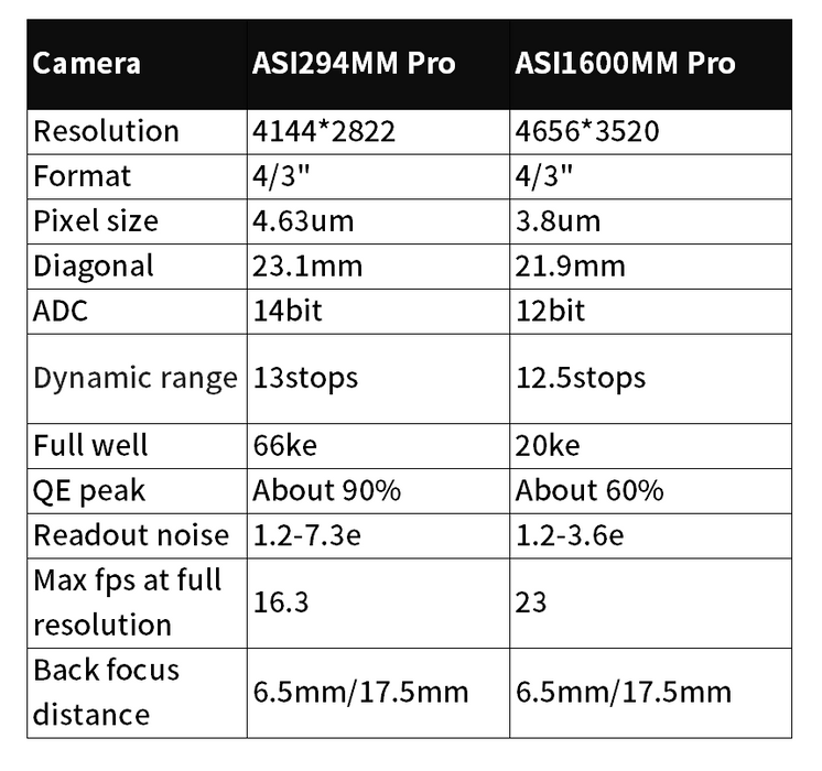 ZWO ASI 294MM-Pro Cooled Monochrome Camera