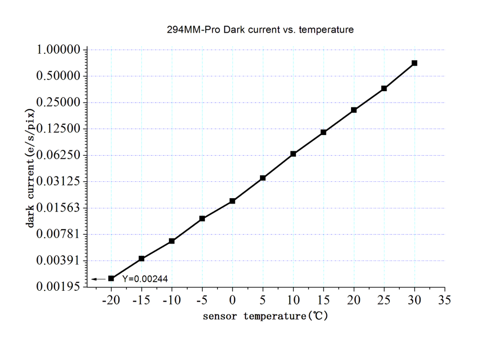 ZWO ASI 294MM-Pro Cooled Monochrome Camera