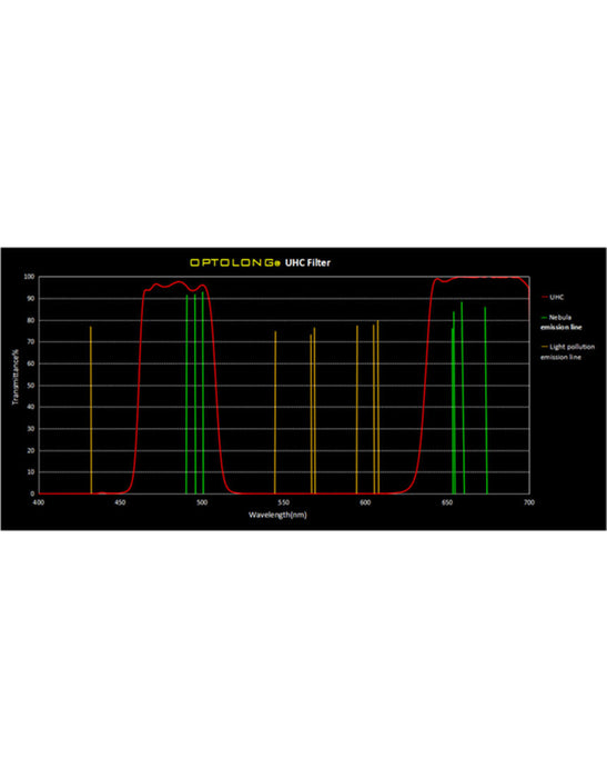 Optolong UHC Filter Nikon NK-FF Full Frame Clip Filter